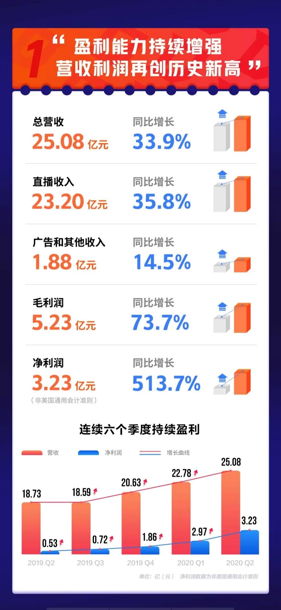 从直播到下播,从斗鱼到虎牙的女主播
