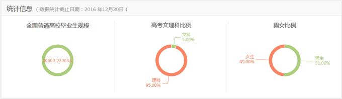 李磊老师：工业设计，“刚柔并济”的专业