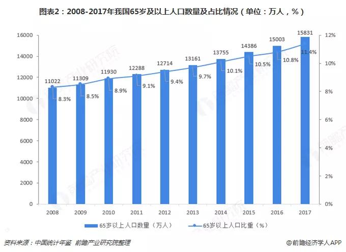 国家点名了未来这些职业最吃香,目前就业薪酬最高的10个职业