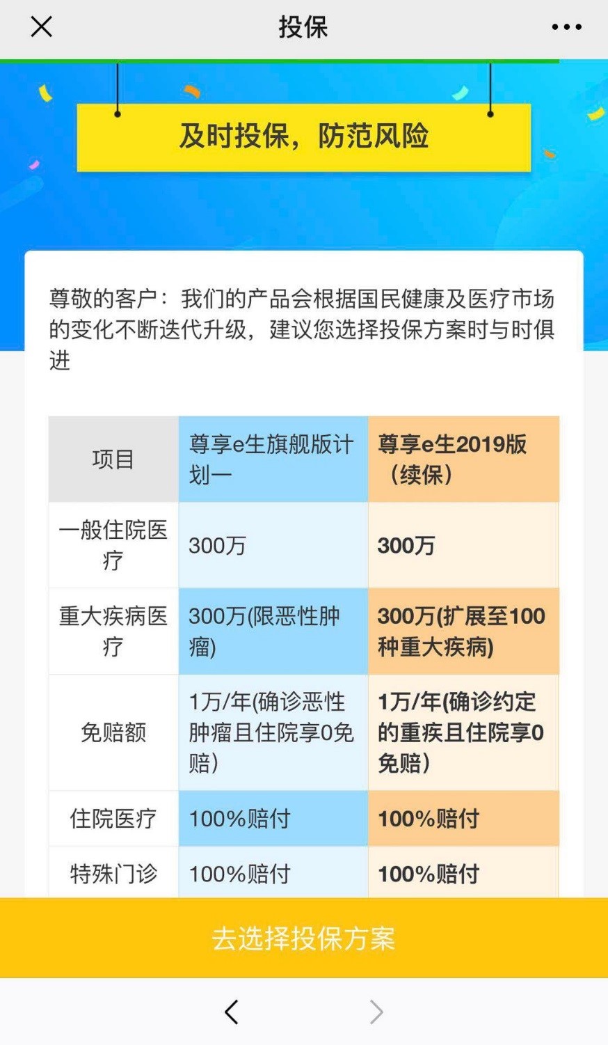 医保尊享e生,超六成受访者将增加医疗保险配置