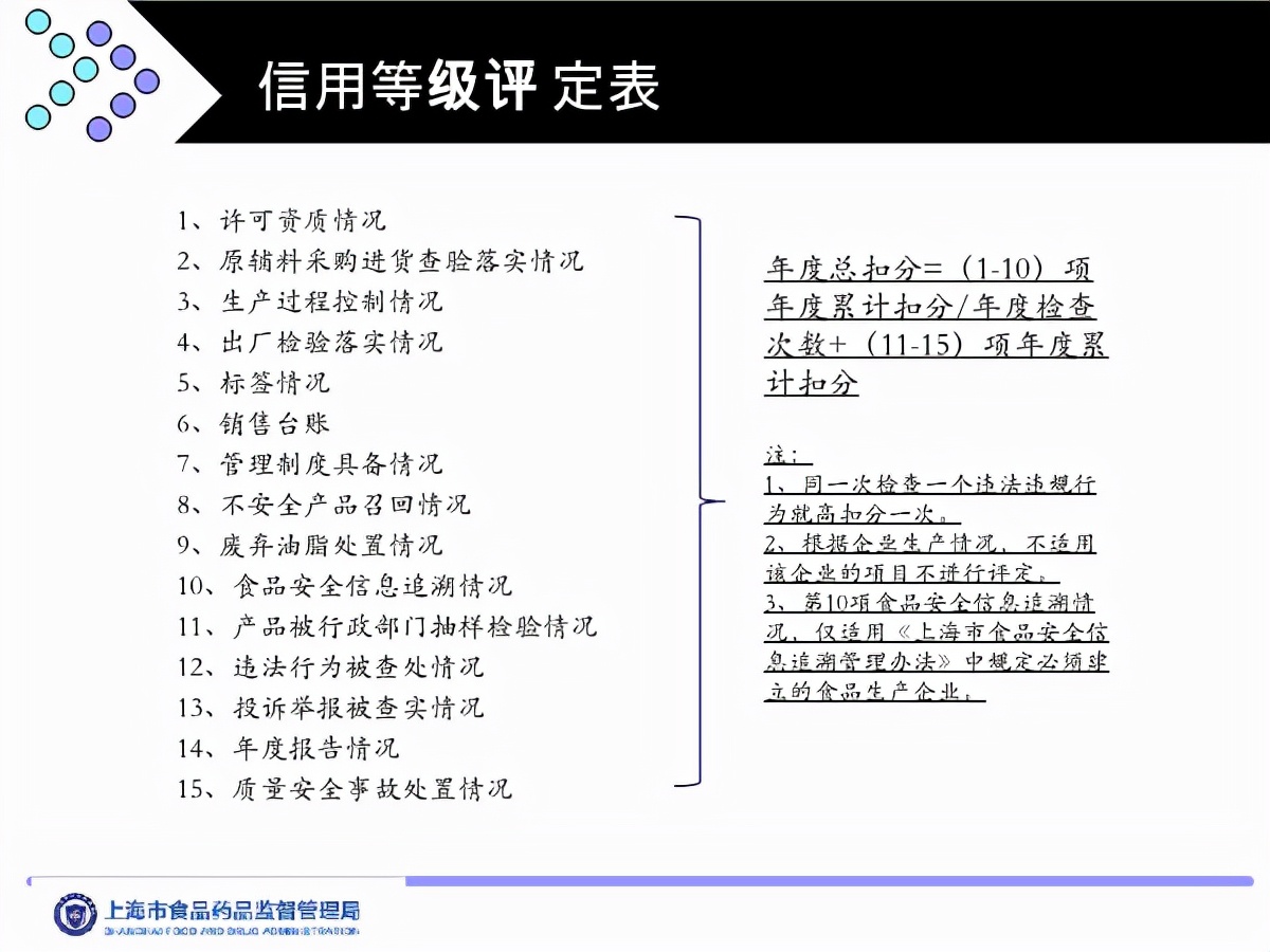 食品工业诚信管理体系认证是什么,食品企业诚信体系认证标准