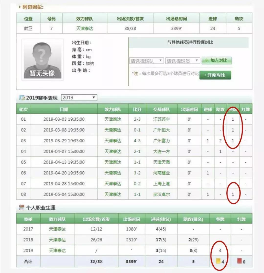 阿奇姆彭停赛怎么处理,阿奇姆彭停赛罚款多少