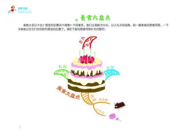思维导图可以锻炼孩子逻辑思维,学前儿童记忆力的发展思维导图