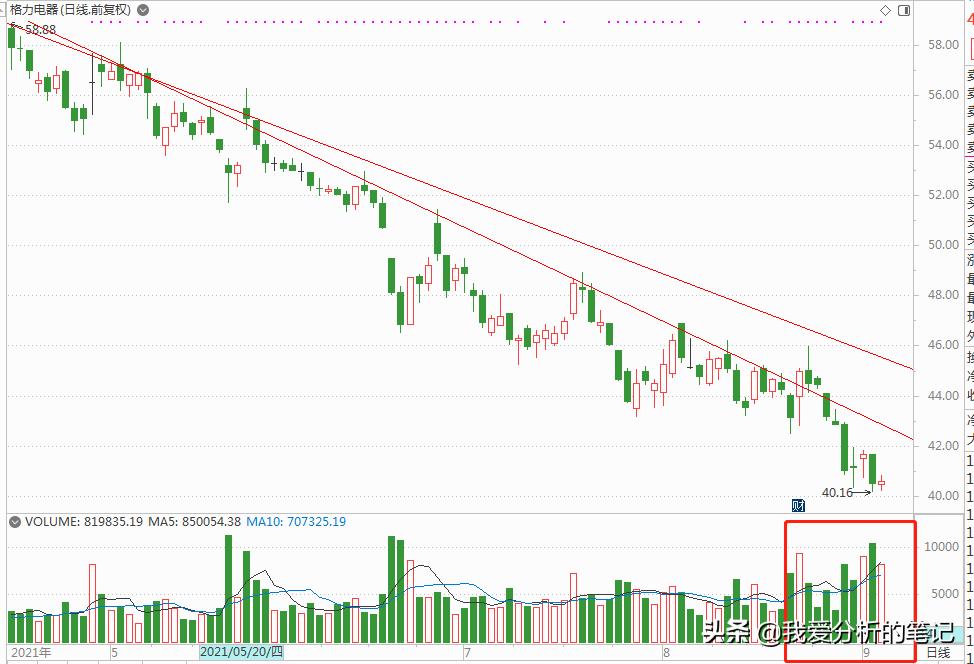 格力电器以18亿元入主银隆新能源,格力收购银隆新能源利好么