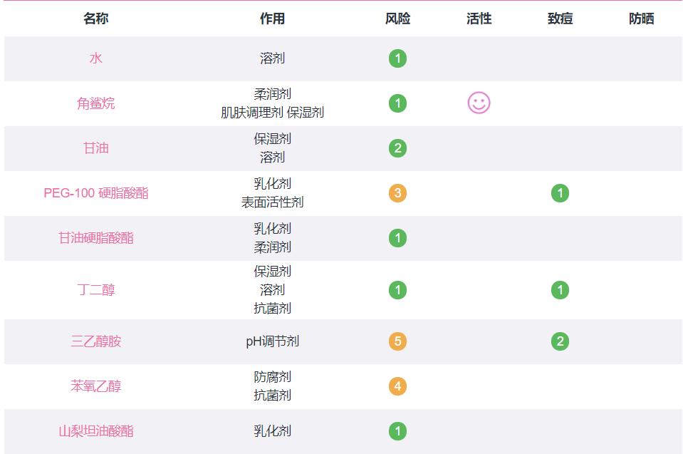 比较好用又平价的爽肤水,推荐几款保湿的爽肤水