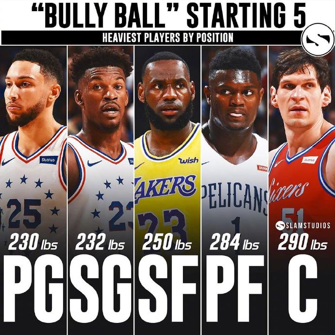 nba5个位置最高球员,nba五个位置最佳身高