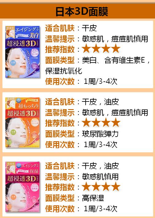 哪些坑人的面膜,面膜的真实内幕