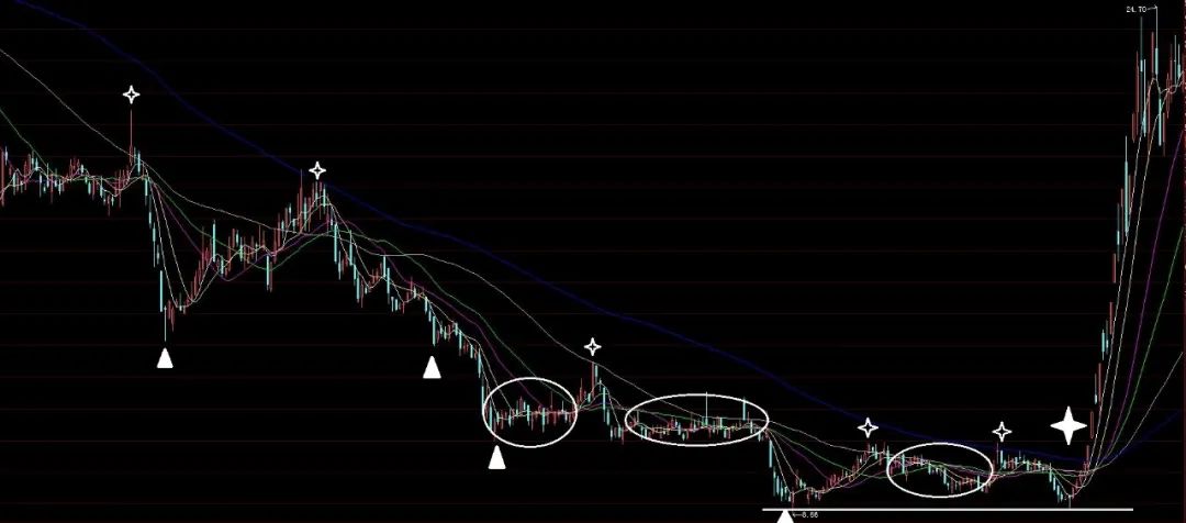 选牛股必须要有方法,选股只懂技术指标也不行