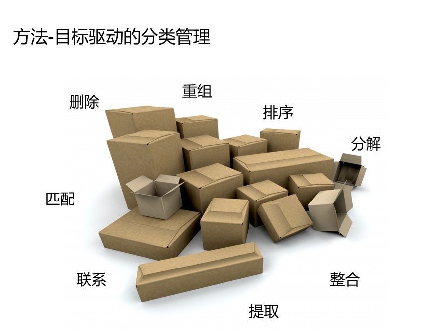 管理培训个人总结,个人知识管理怎么做