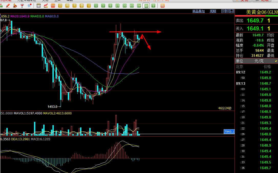 原油黄金恒指短线操作方法,景桓理财视频全集