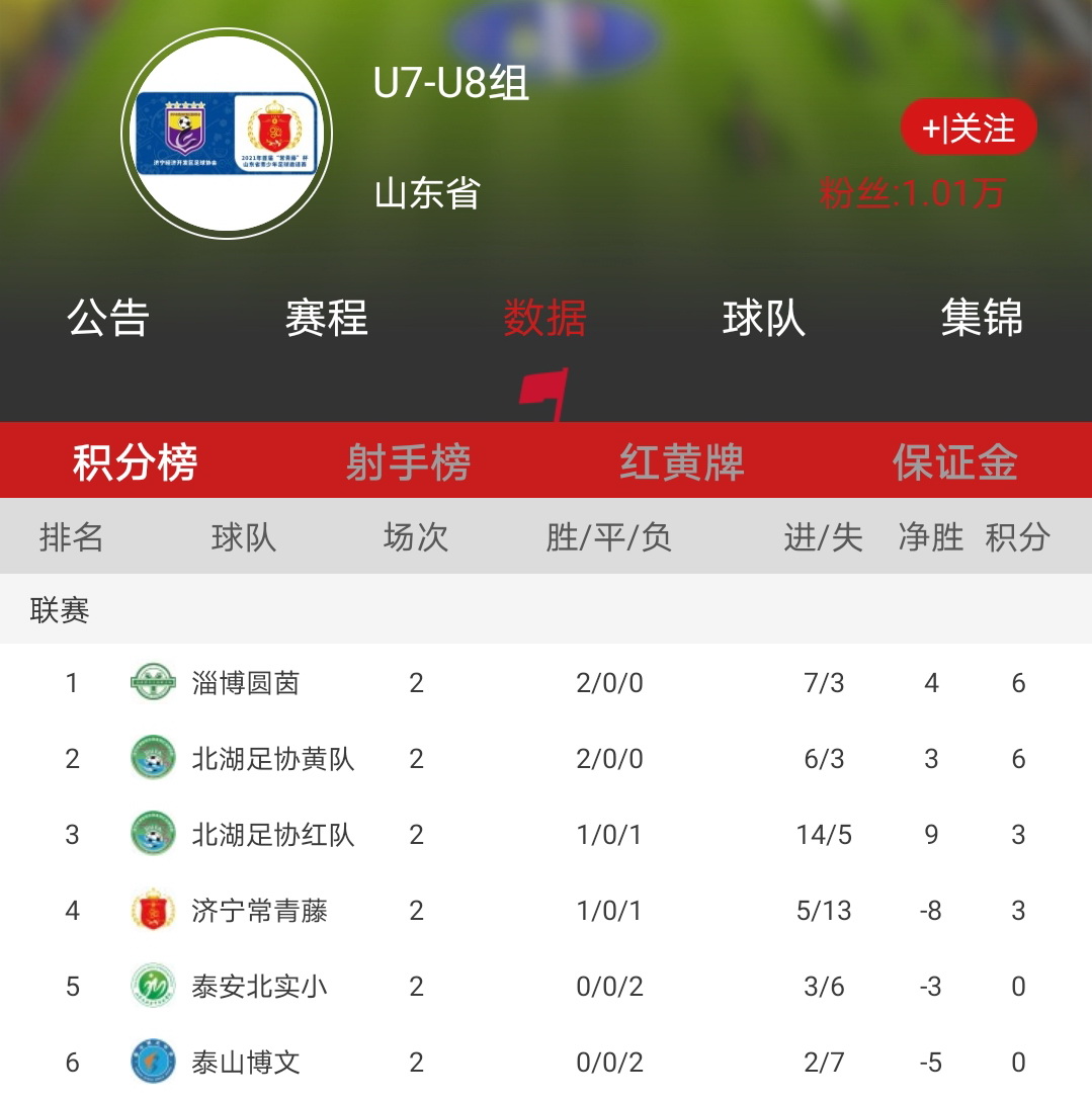 2023年山东省青少年足球联赛,2024年鲁能杯全国少儿足球邀请赛