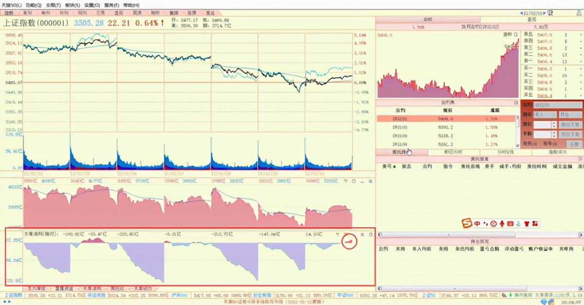 利好a股大反攻,利好加持的行情