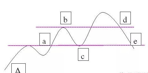 期货交易所的锁仓技巧,期货盈利锁仓技巧