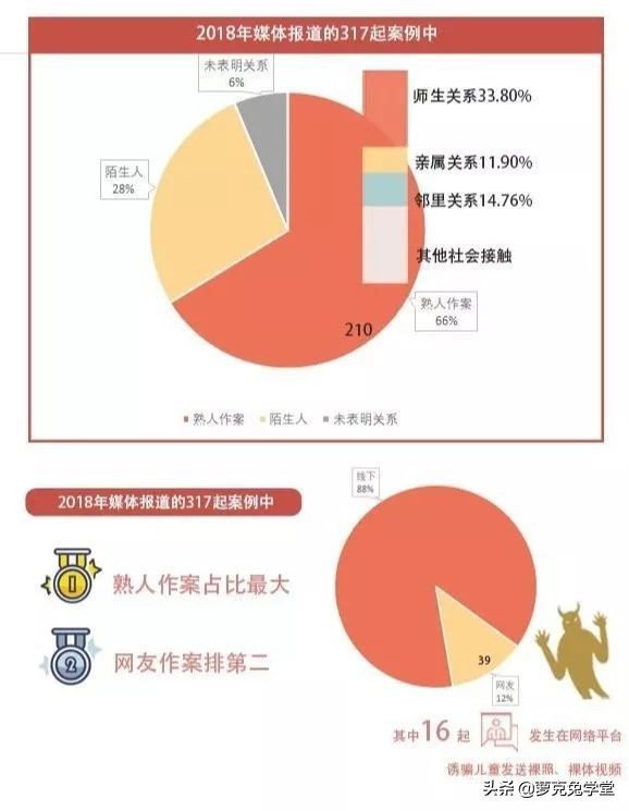 全球最大儿童非法视频暗网被捣毁，教孩子防性侵已刻不容缓