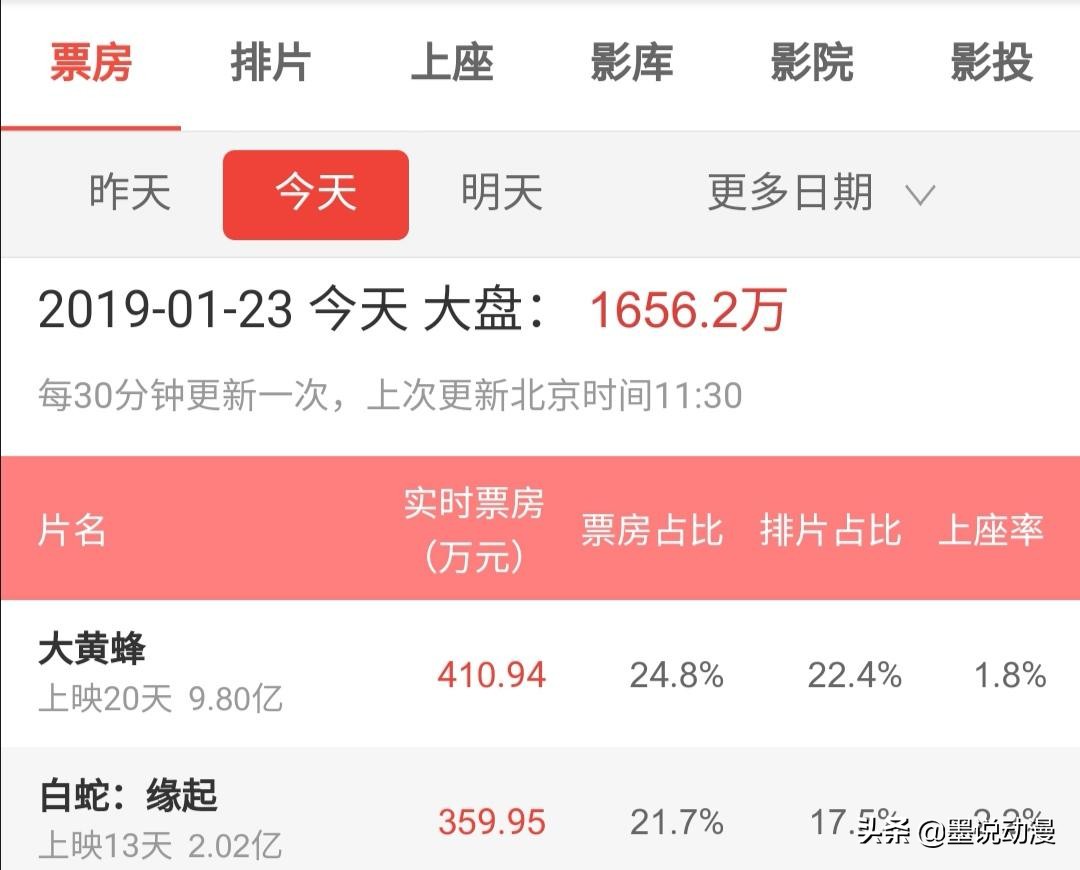 白蛇缘起幕后彩蛋,白蛇缘起什么时候在电影院上映