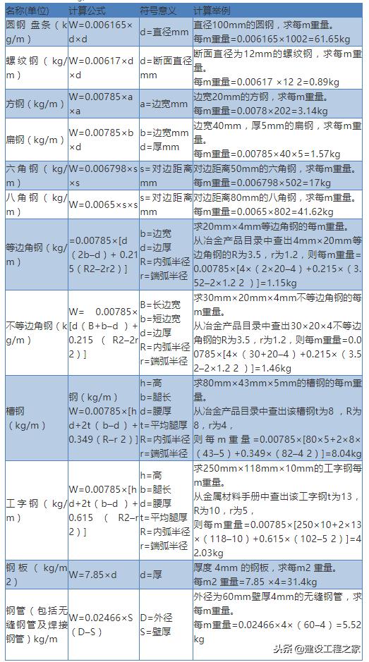 钢筋实际重量和理论重量计算公式,钢筋理论重量大于实际重量吗