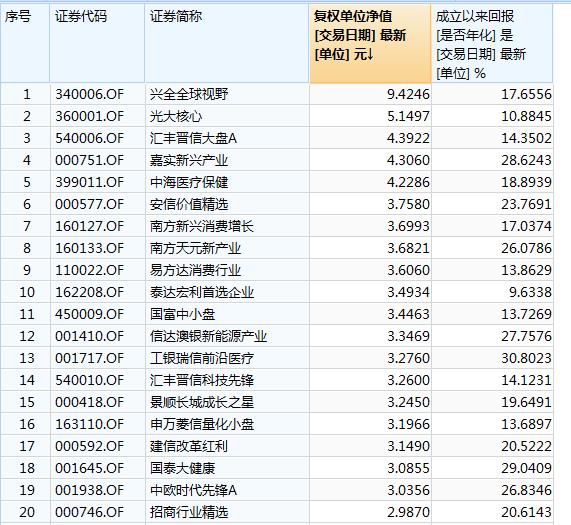 基金每天几点刷新净值最好,当天基金几点刷新净值