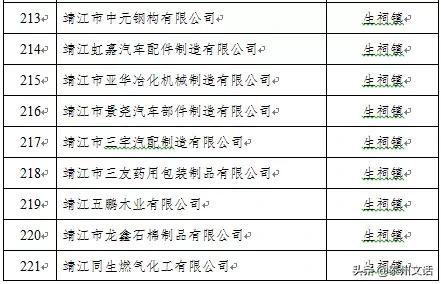 江苏泰州泰兴最新复工名单,泰兴市六批复工名单