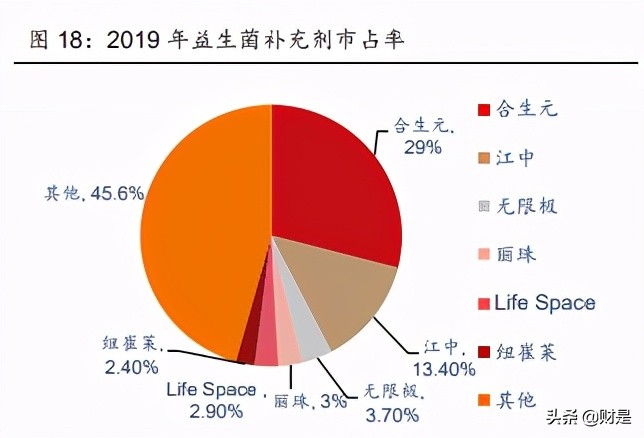 汤臣倍健最新研究,保健品龙头汤臣倍健业绩恢复增长