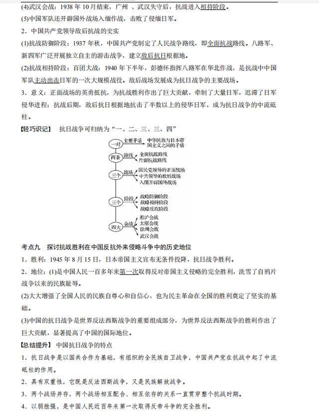 高中历史必背题库,2021届高中历史通史复习ppt