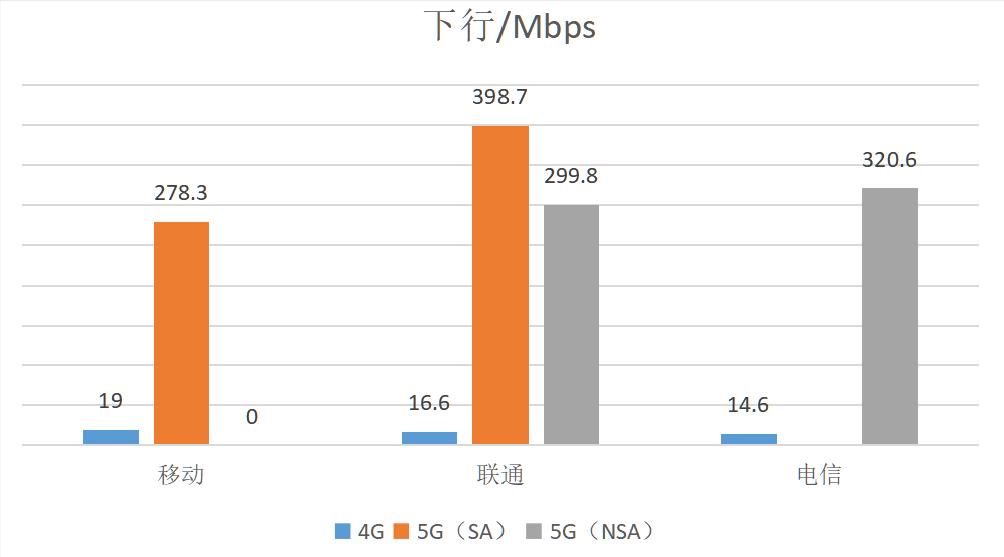 聊一聊对互联网的了解,4g网络真实感受