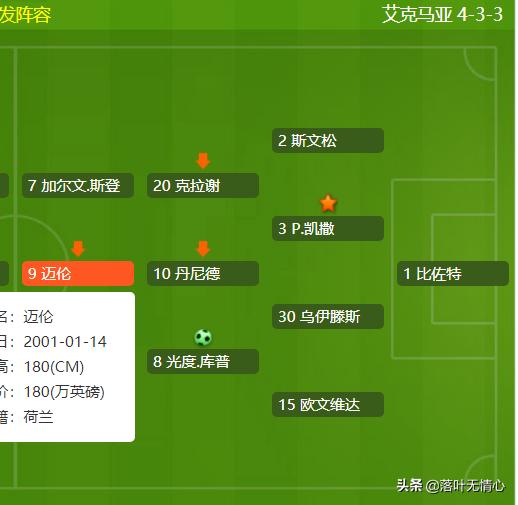 回顾阿扎尔的职业生涯,荷兰前锋博阿杜