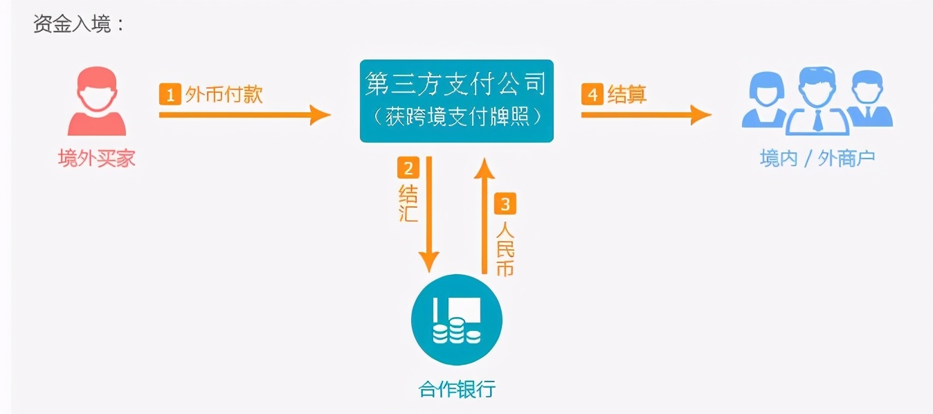 跨境支付四个巨头,跨境支付基础知识大全