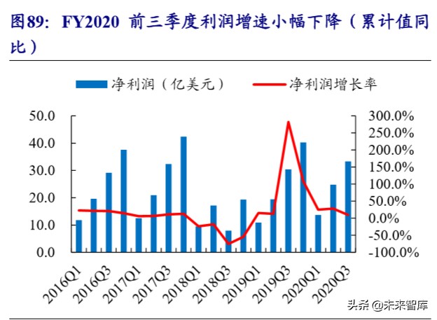 运动服装行业龙头,运动服饰龙头公司