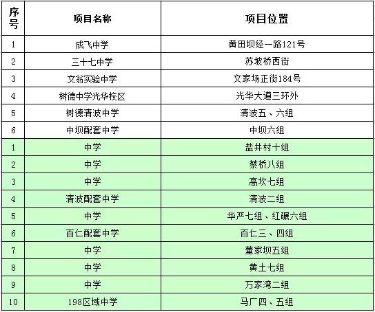 成都青羊实验附小和泡小西区,青羊实验中学附属小学和泡小西区