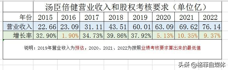 商誉暴雷后的汤臣倍健，几个跌停后抄底
