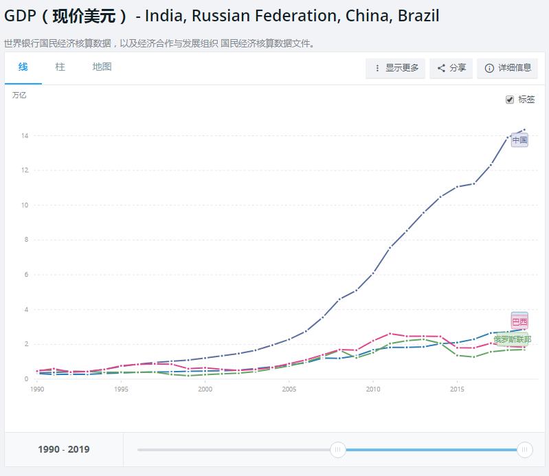 印度真的穷吗现在,印度真实的gdp应该是多少