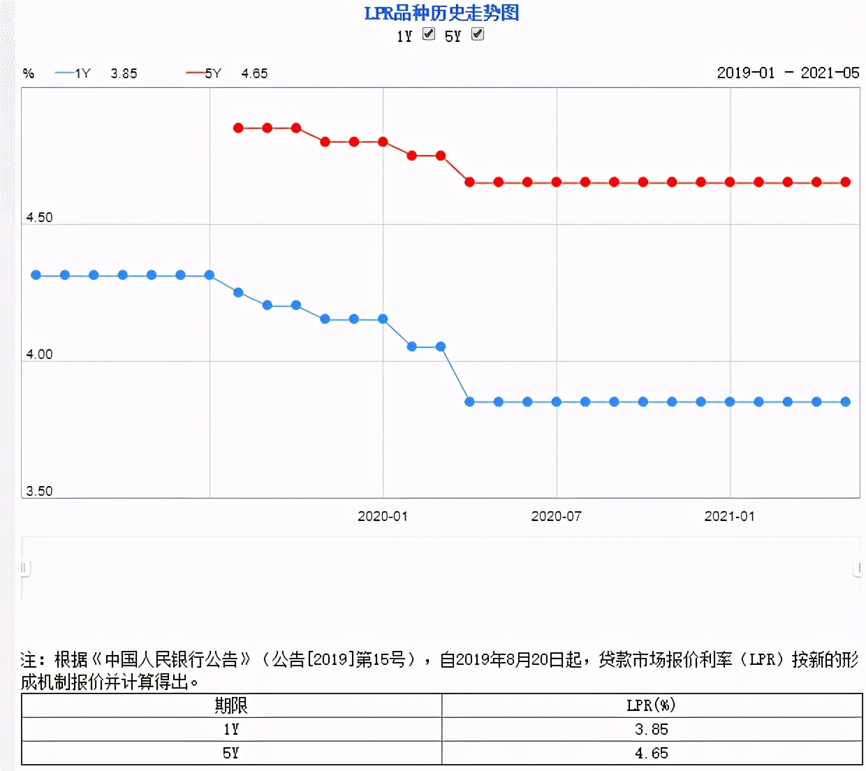 房价横盘适合换房吗,横盘适合换房吗