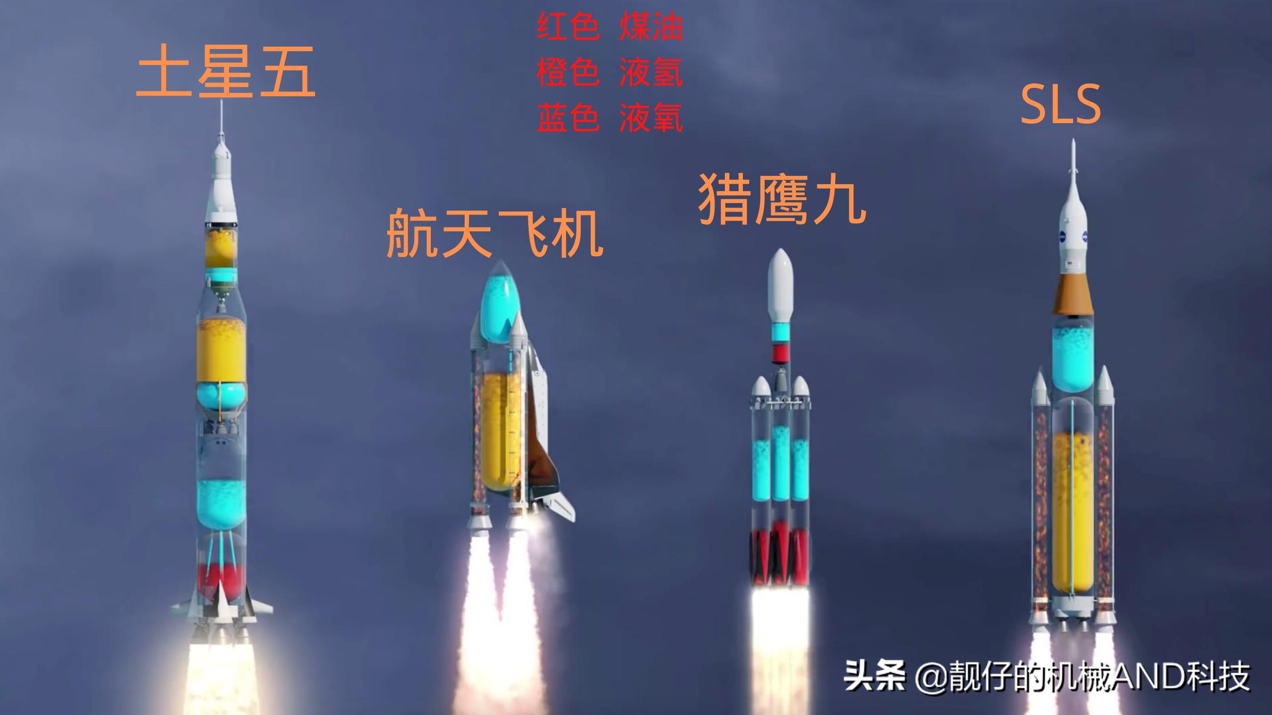 长征火箭是如何与飞船瞬间分离的,长征火箭结构解析图解航天