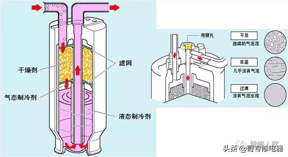 空调的原理与维修教学视频,变频空调主板原理维修讲解视频