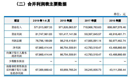 南京的公司员工工资,南京公司年薪多少