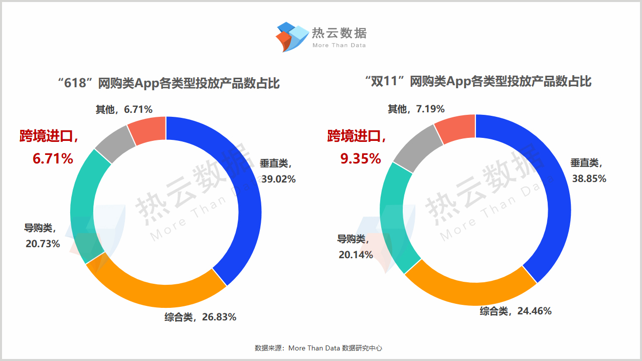 双11成交战报,双十一卖2000万赔200万