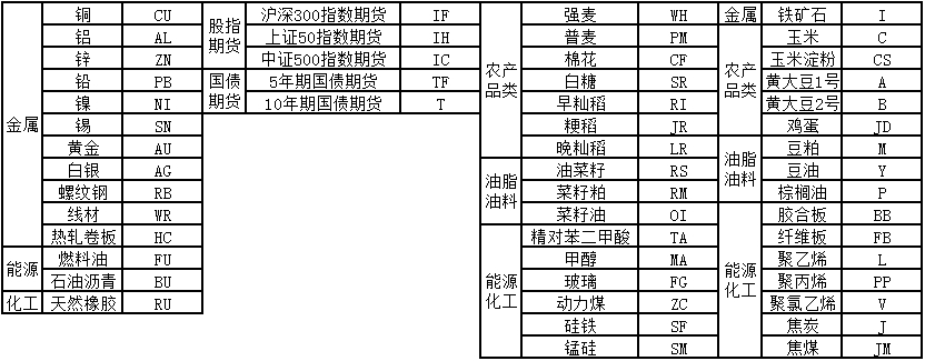 中衍期货和创元期货,中衍期货做什么