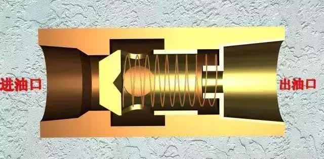 方向控制阀的操作方式有哪五种,液压方向控制阀示意图怎么看