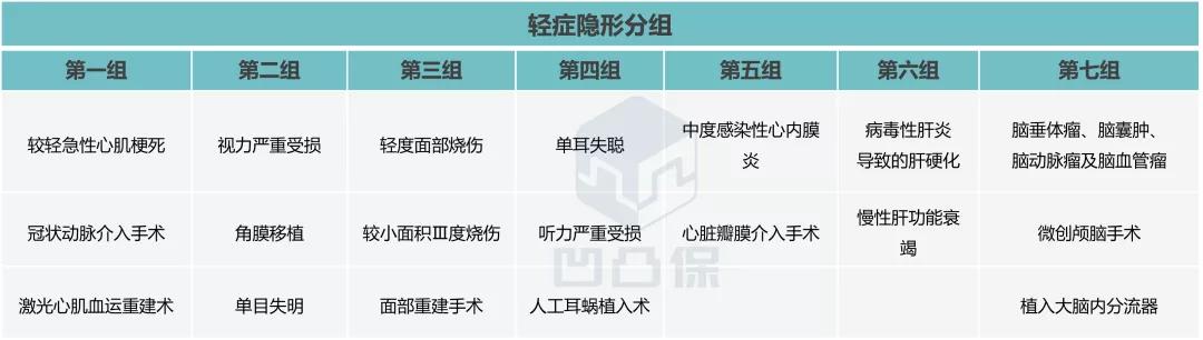 大黄蜂5号少儿重疾险拒赔,少儿重疾险评分大黄蜂3号plus