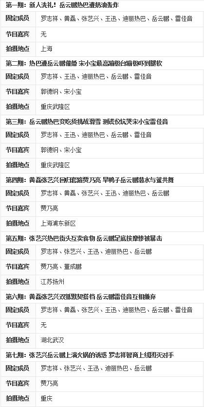 极限挑战为什么越来越不好看了,为什么极限挑战不好看了