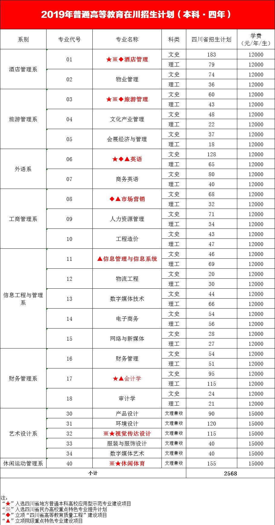 独立学院转设民办后还要多少学费,独立学院转民办为什么要涨学费