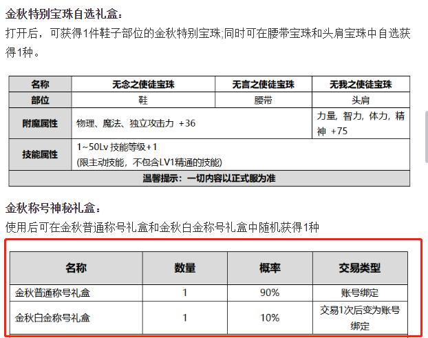 dnf国庆套主要要什么,dnf国庆套对于平民的提升