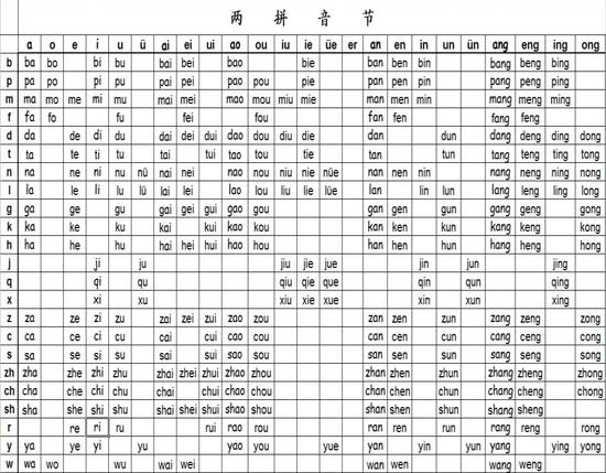 汉语拼音字母表口诀歌,巧记汉语拼音口诀大全