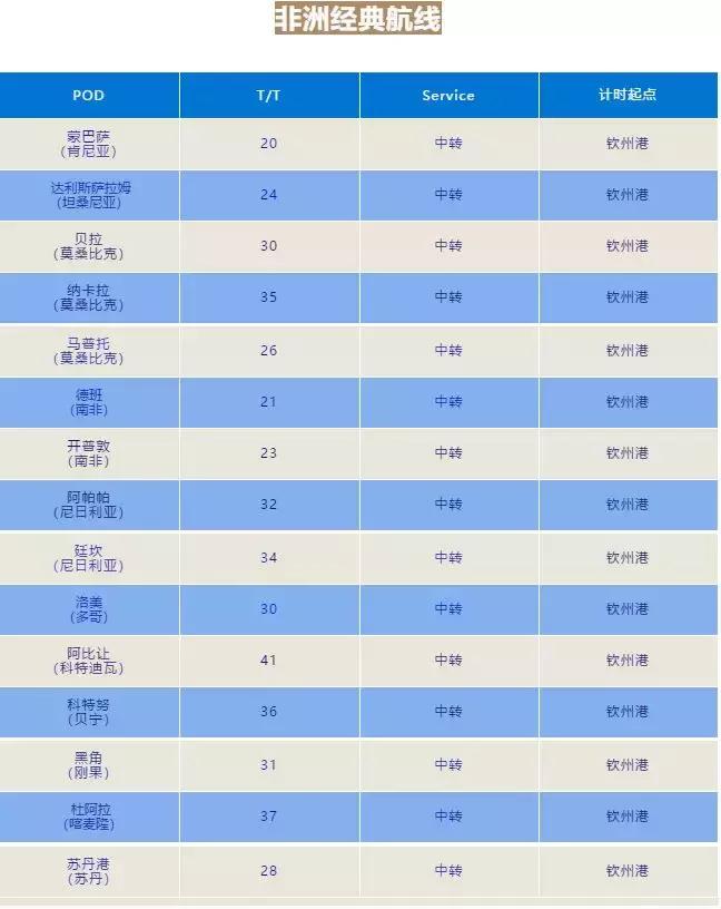 陆海新通道的航线合作伙伴之一——太平船务（PIL）