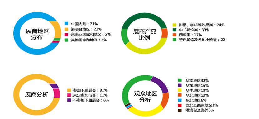 2024年第46届广州国际餐饮加盟展,广州国际餐饮加盟展览会时间