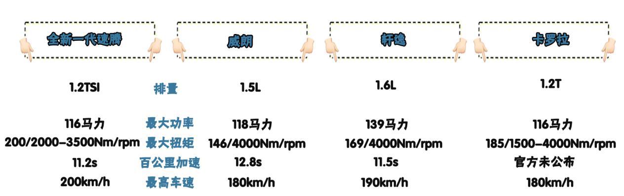 15万能买新速腾1.2t舒适型,10-15万左右家庭用车速腾