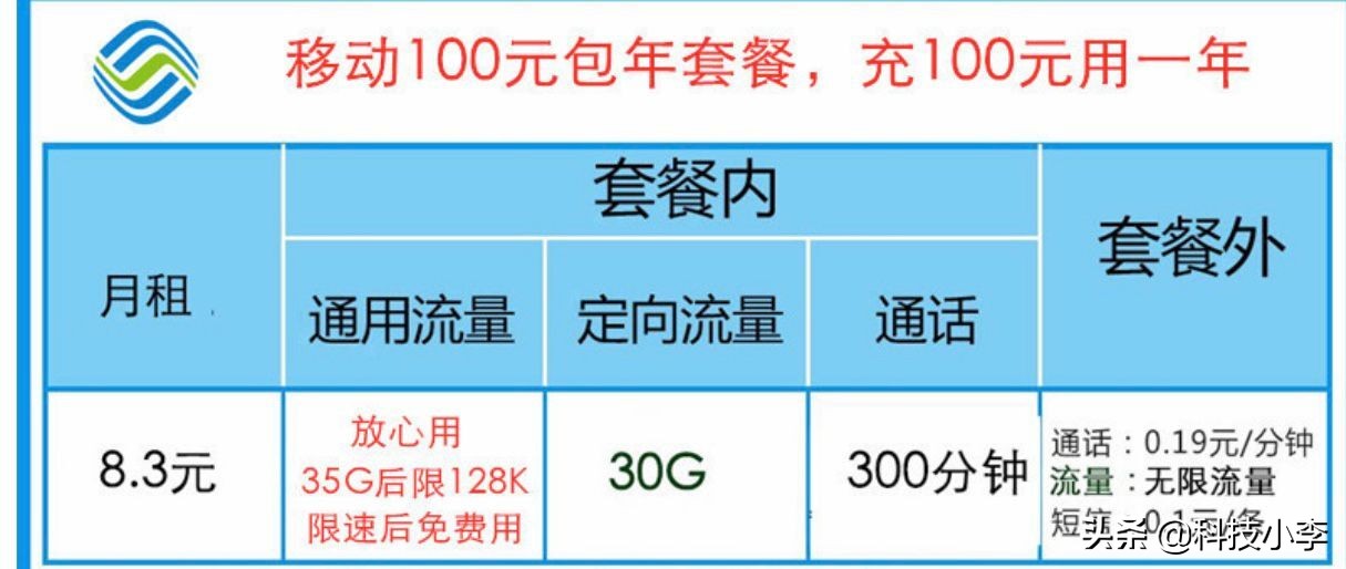 移动8元月租套餐1g流量要10元,移动推出19元月租10G流量套餐