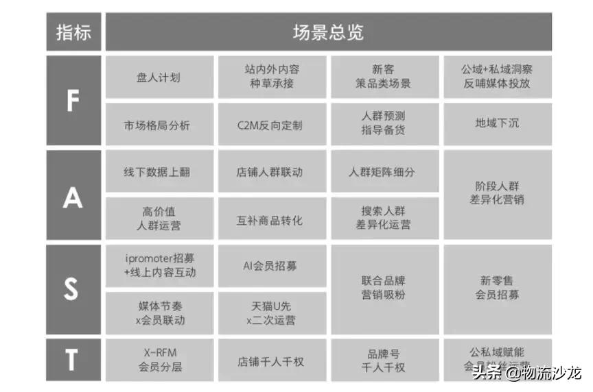 天猫联手阿里妈妈首次发布行业指导白皮书,打造品牌数字化引擎