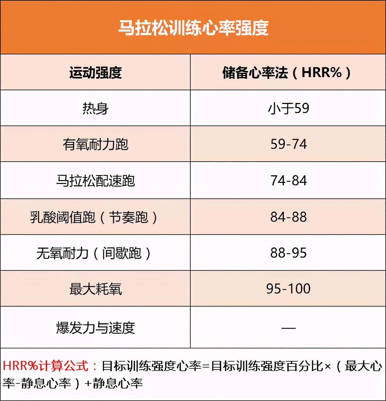 怎么样跑才是健康跑,如何合理安排健康跑