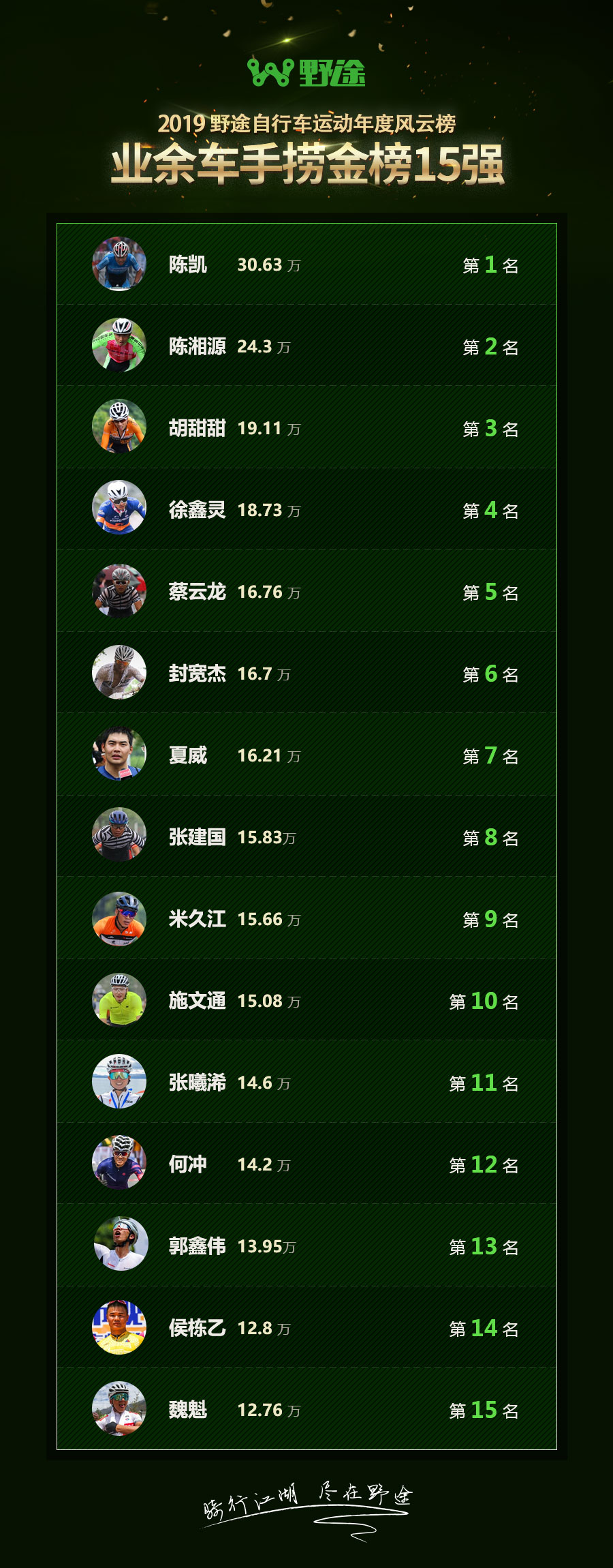 2024年自行车比赛名次公布,自行车野途排名